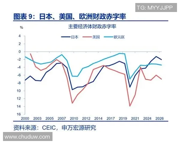 全球经济放缓加剧 通胀压力升高 各国央行政策调整频繁